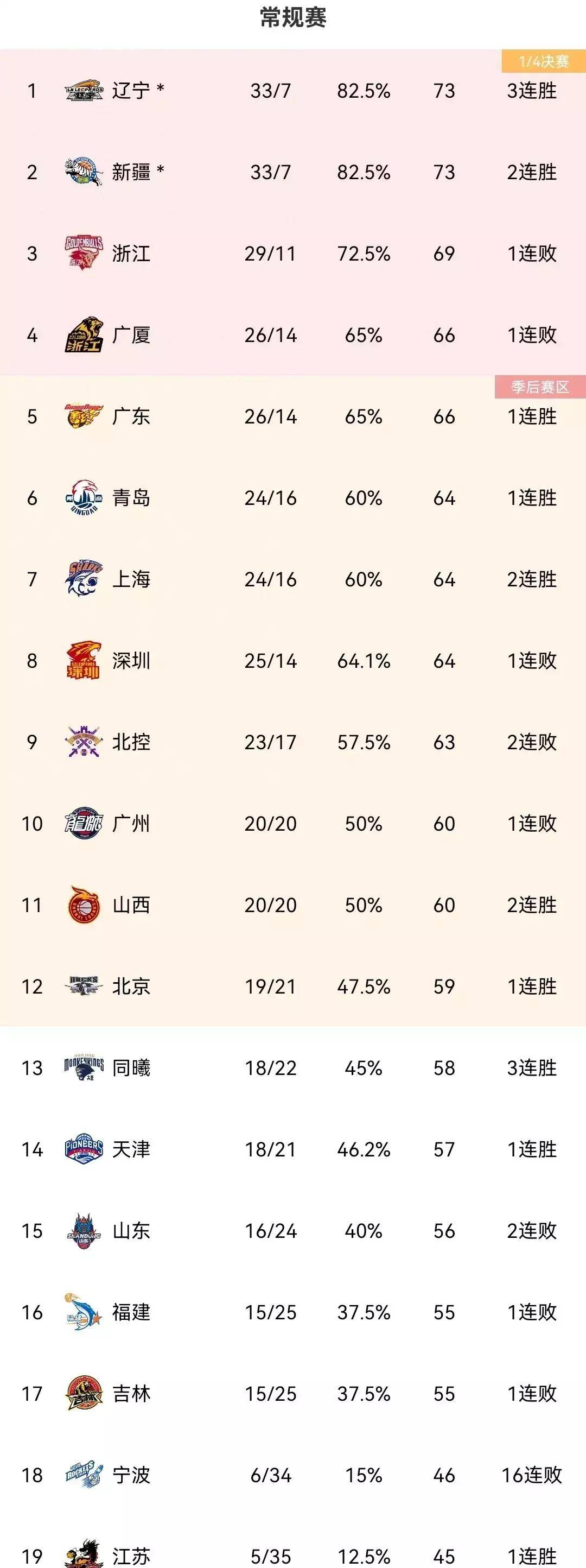 ios版下载CBA季后赛赛程吃紧，莱比锡赛后防线松动，底气十足，数据层面出现新趋势的简单介绍